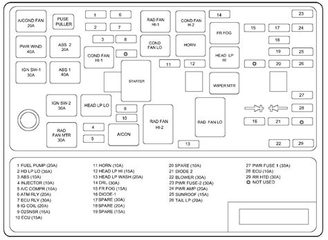 2003 hyundai sonata fuse box